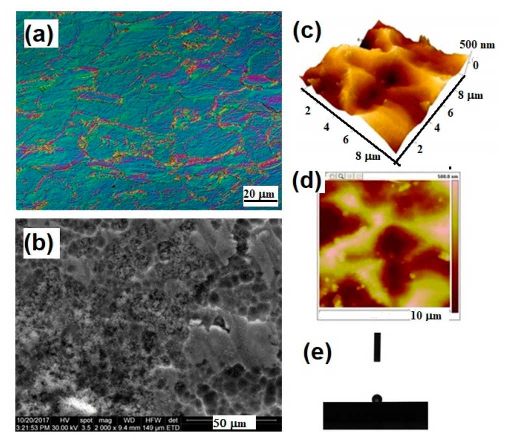 Light microscopy image in phase contrast, longitudinal section, 500×, Kroll reagent; (b) Scanning Electron Microscopy 2000×; (c,d) 3D and 2D Atomic Force Microscopy images; (e) contact angle investigation on the surface of the titanium mesh. Copyright Simona Cavalu et al.